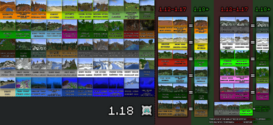 Наглядный список всех 50 биомов, которые нужно посетить для выполнения достижения «Время приключений» с версии 1.18.